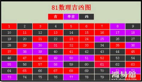 五行数字吉凶|1—81数理吉凶查对表 易经数字吉凶对照表大全